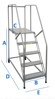 ladder dimension diagram