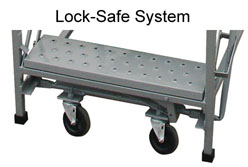 Safe lock caster lock system