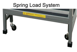 spring loaded caster system